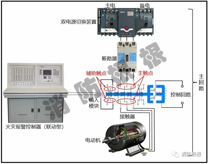 消防水泵反馈信号争论分析