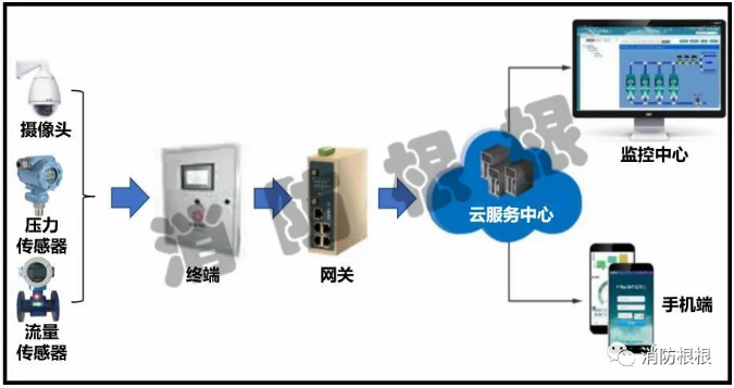 消防水泵反馈信号争论分析