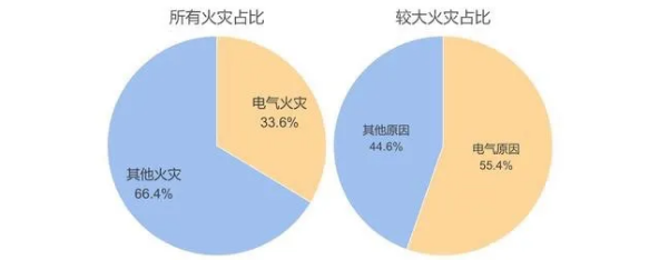 创新“电气火灾监测诊断”技术，提升行业智能防控水平