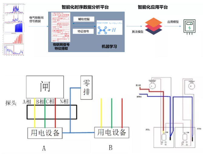 创新“电气火灾监测诊断”技术，提升行业智能防控水平