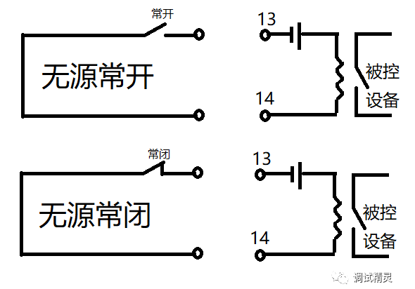 无源信号