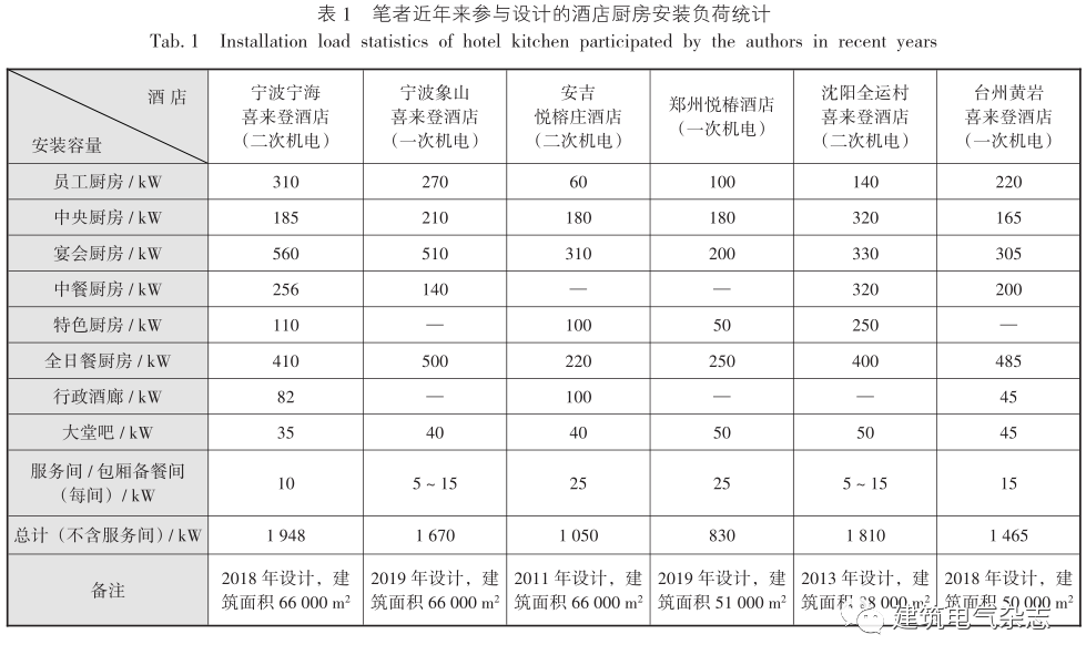 五星级酒店厨房电气设计