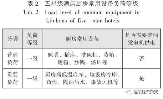 五星级酒店厨房电气设计