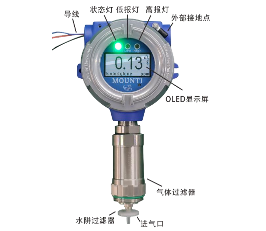 MP81X固定式VOC检测仪用户界面