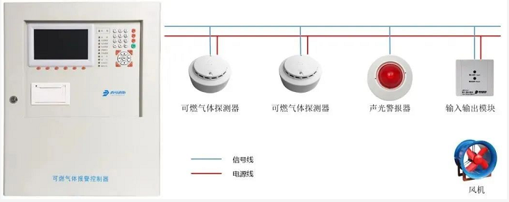 “盟莆安”气体检测系统，为进口博览会保驾护航