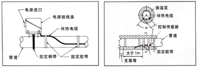 消防系统管路加装电伴热保温工程施工方案