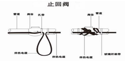 消防系统管路加装电伴热保温工程施工方案