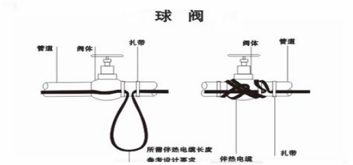 消防系统管路加装电伴热保温工程施工方案