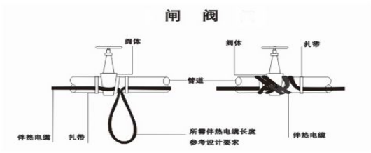 消防系统管路加装电伴热保温工程施工方案