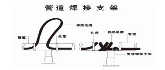 消防系统管路加装电伴热保温工程施工方案