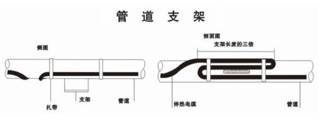 消防系统管路加装电伴热保温工程施工方案