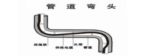 消防系统管路加装电伴热保温工程施工方案