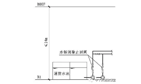 水锤消除装置装在控制阀前还是控制阀后？