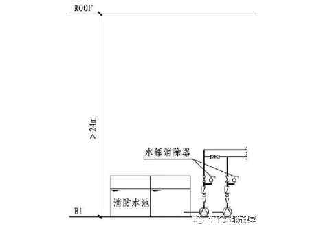 水锤消除装置装在控制阀前还是控制阀后？