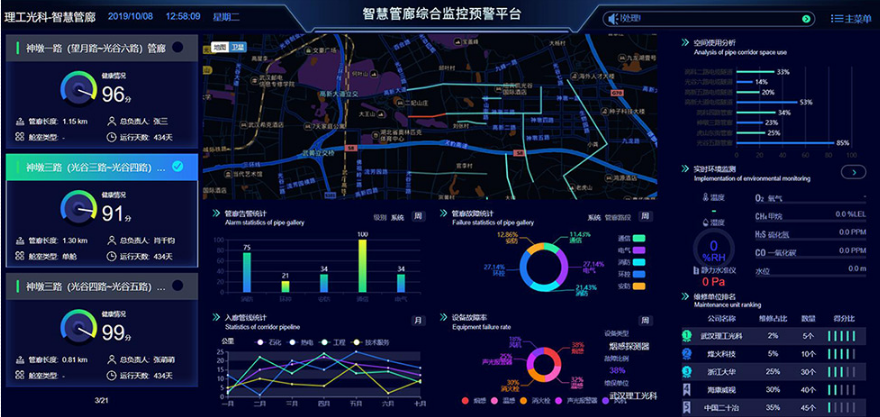 城市综合管廊监控与报警系统