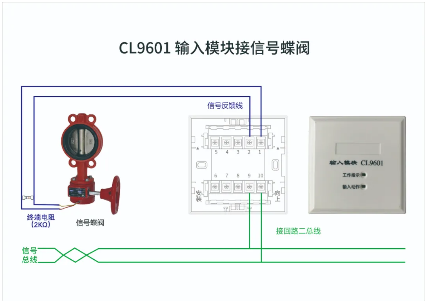 昌亮消防CL9601输入模块信号蝶阀接线图