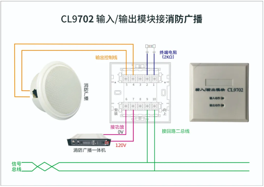 昌亮消防CL9702输入输出模块接消防广播接线图