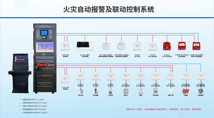 JB-TGL-CL99立柜式火警报警控制器(联动型)系统图