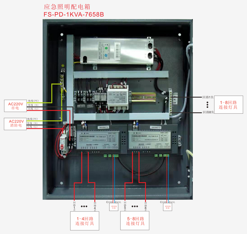应急照明配电箱（FS-PD-1KVA-7658B）