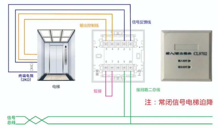 CL9702输入/输出模块接线图