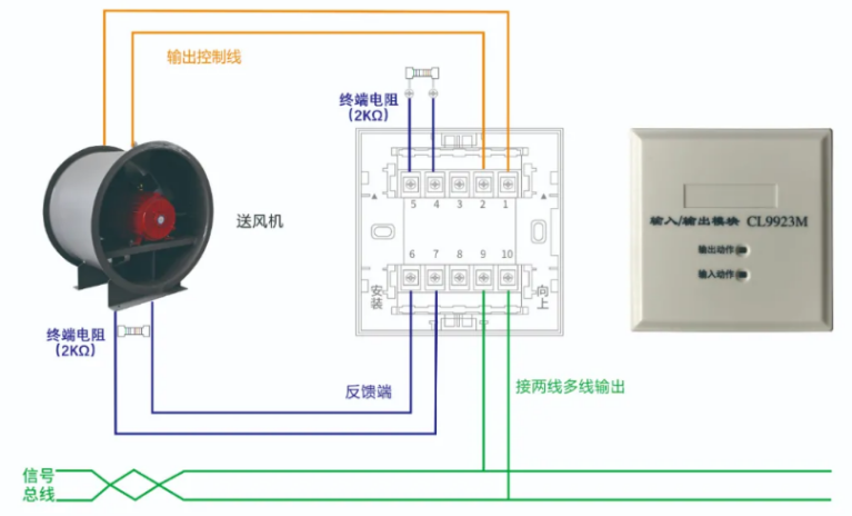 CL9923M输入/输出模块接线图