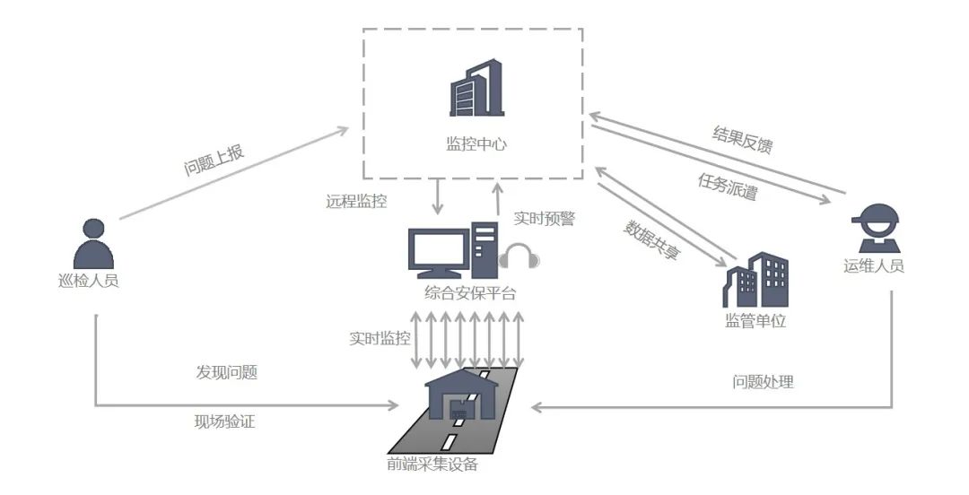 消防融合安防|青鸟消防的“消安一体化”解决方案