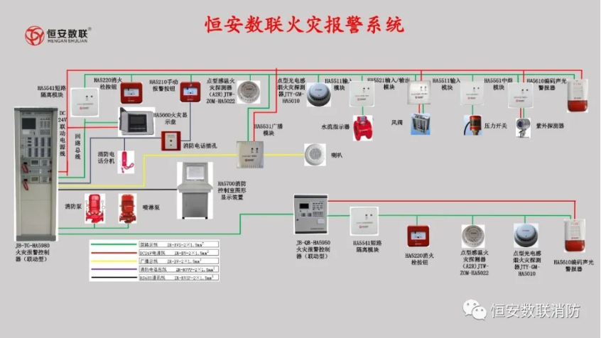 恒安数联火灾报警系统产品接线图