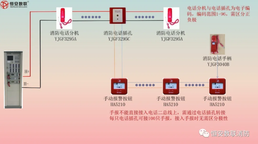 恒安数联火灾报警系统产品接线图