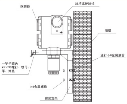 TC-F09-1点型可燃气体探测器安装图