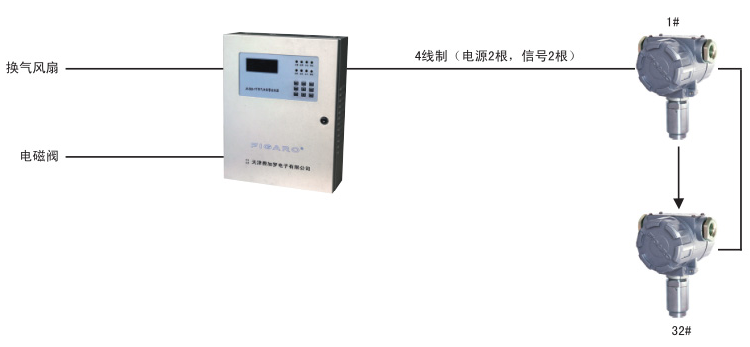 JK-S02-1气体报警控制器系统图