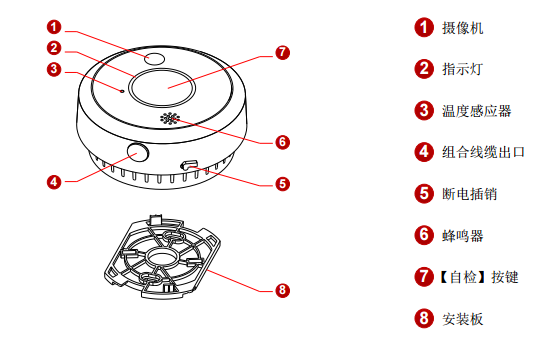 DH-HY-SA-K911-E2图像型光电感烟火灾探测报警器结构图