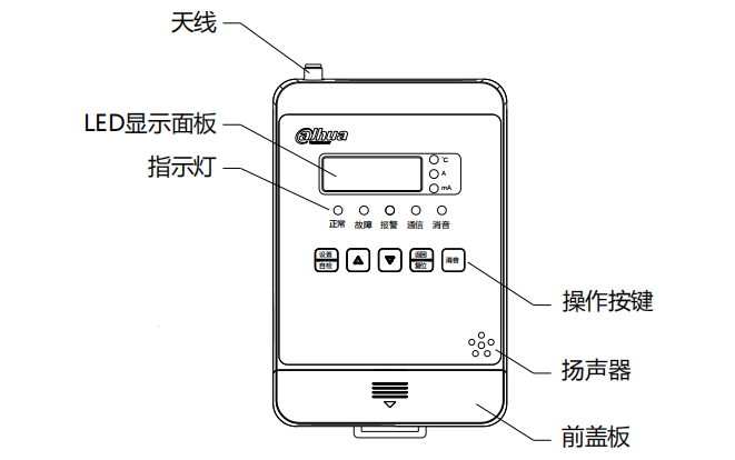 DH-CMS3NB智慧用电设备结构