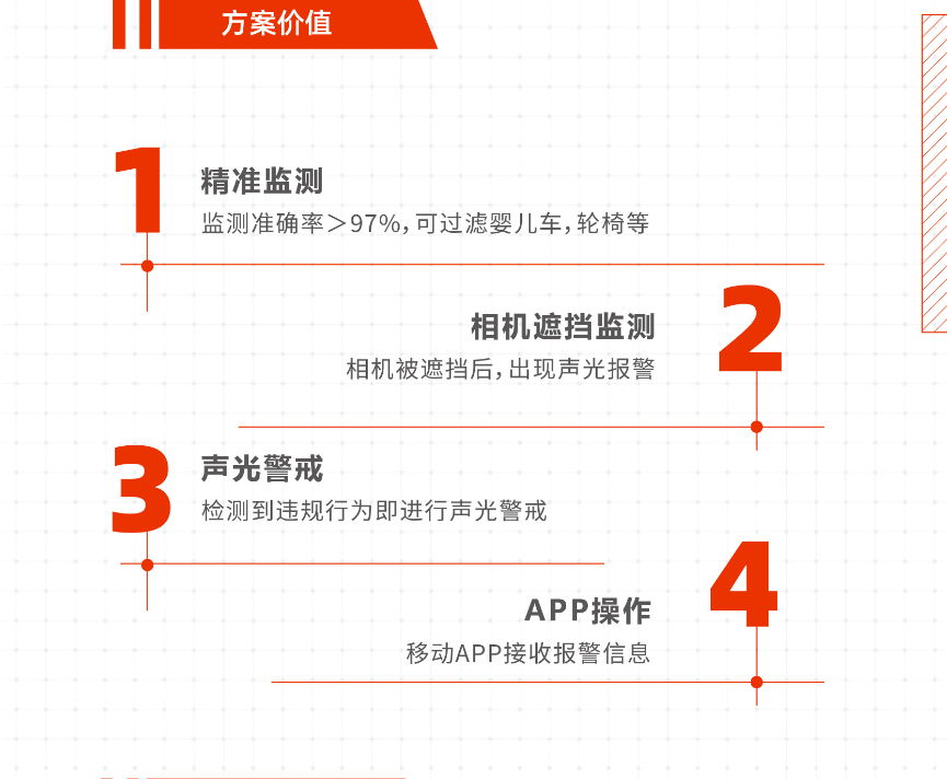 华消科技视消云禁止电动车入梯解决方案价值