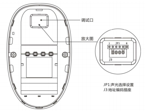SG-A91火灾声光警报器功能跳线设置
