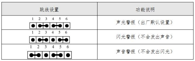 SG-A91火灾声光警报器功能跳线设置