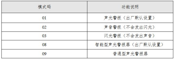 SG-A92声光警报器工作模式设置