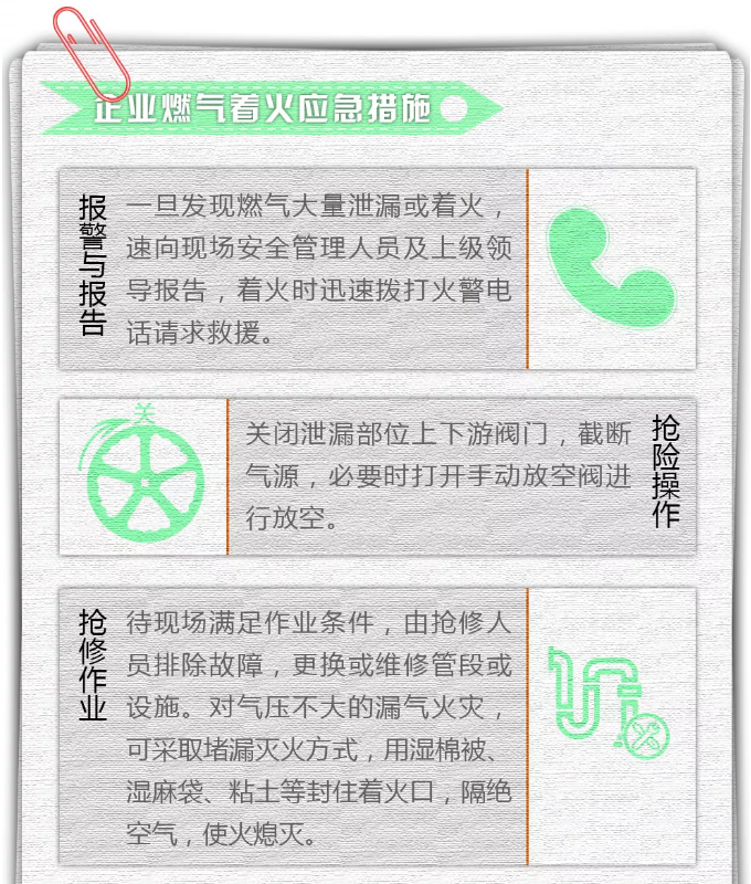 企业燃气着火应急措施