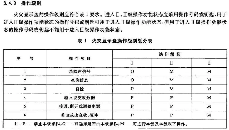 J-El6051火灾显示盘为何不能直接自检