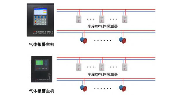 LR-CK2000A一氧化碳气体探测器 车库CO浓度监测系统图