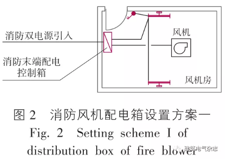 消防风机配电箱配置方案