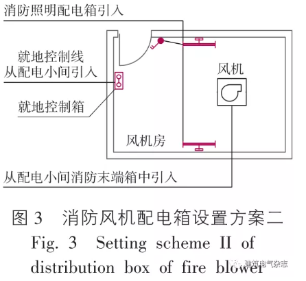 消防风机配电箱配置方案