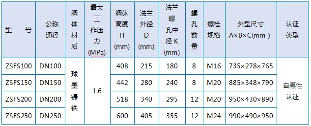 瑞泰消防活塞式雨淋报警阀技术参数