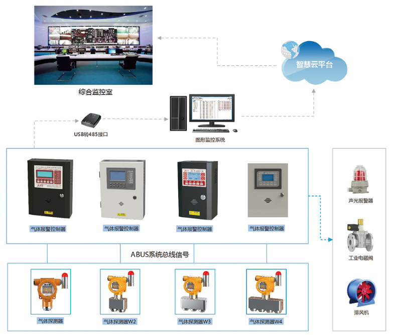 ASD5360W2/3/4可燃有毒有害气体探测器系统图