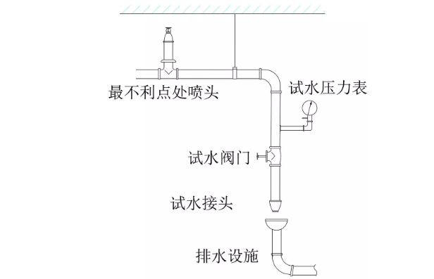 消防末端试水装置