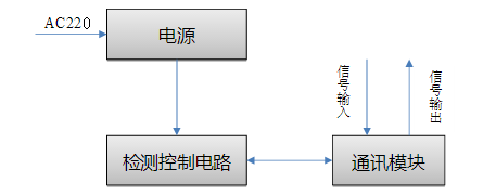 JT-PD-DC8-300型应急照明配电箱工作原理