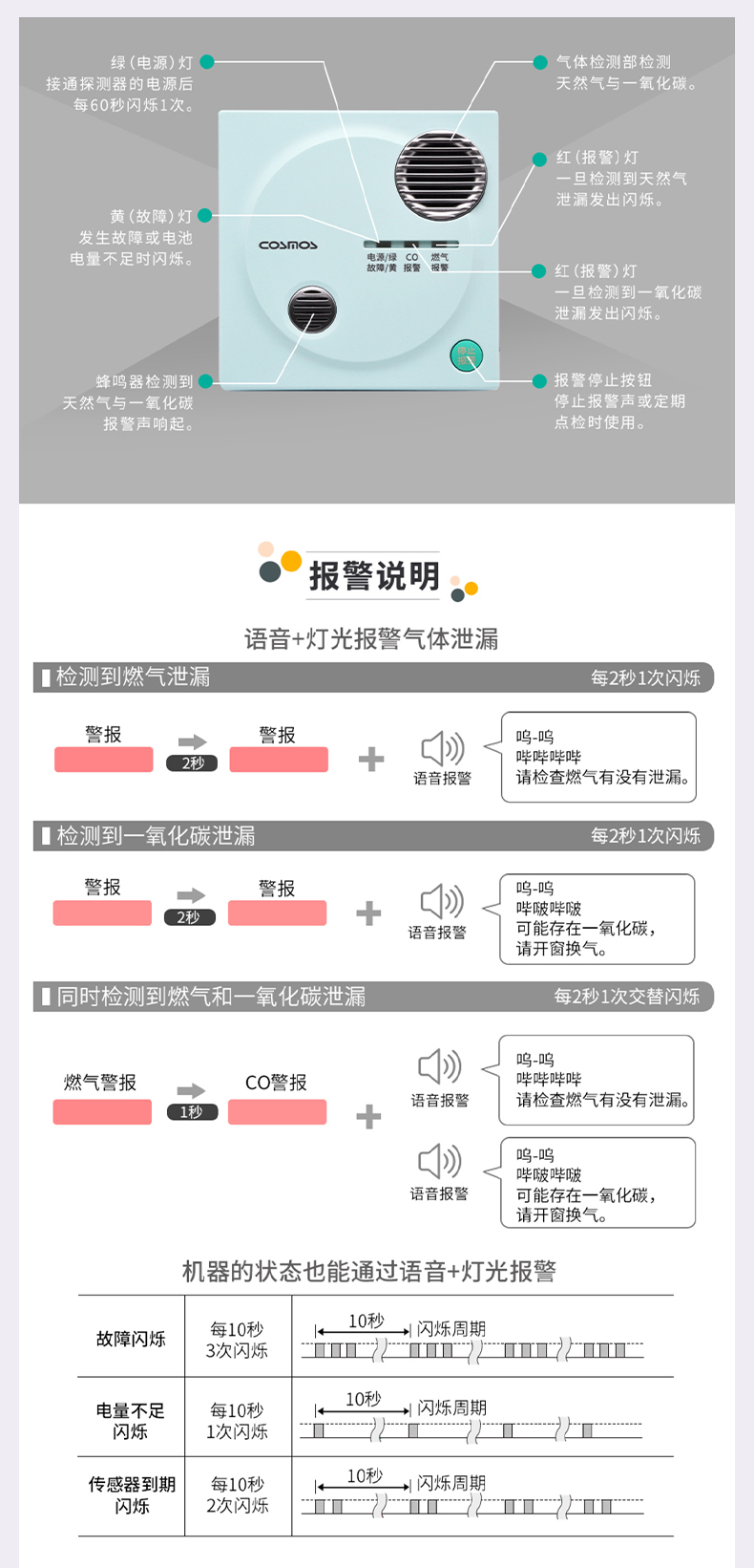 JTM-CA-3C家用可燃气体探测器报警说明 一氧化碳+天然气