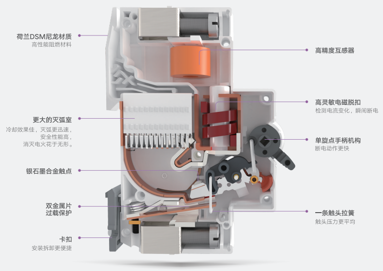 ZCB1iC-100H/1P物联网断路器结构