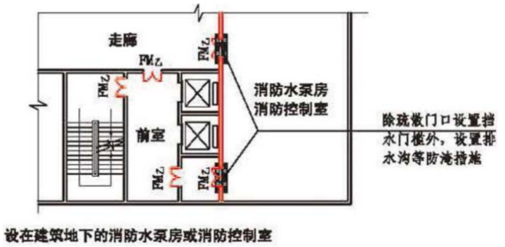 消防水泵房、消防控制室设置常见不合规问题图示