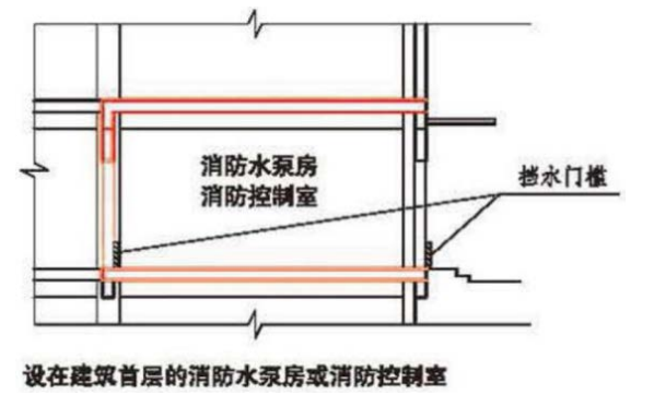 消防水泵房、消防控制室设置常见不合规问题图示