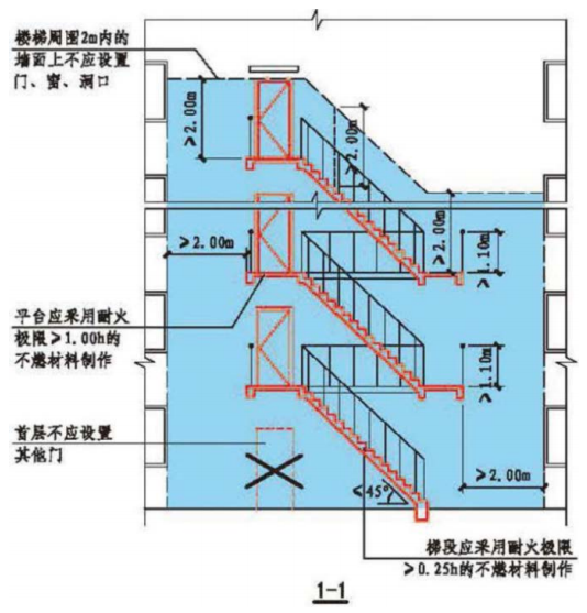 室外疏散楼梯防火规范要求